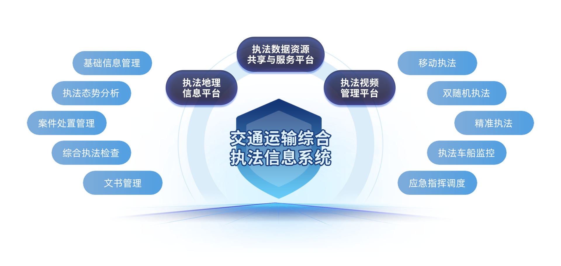 3.陸海大交通-綜合執(zhí)法-方案簡介圖.png 3.陸海大交通-綜合執(zhí)法-方案簡介圖.png