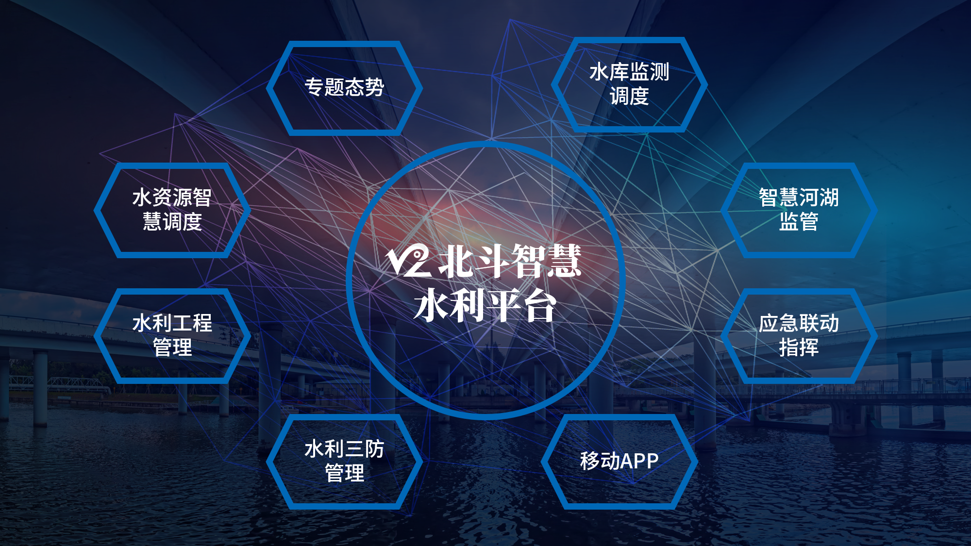 智慧水利.png 智慧水利.png