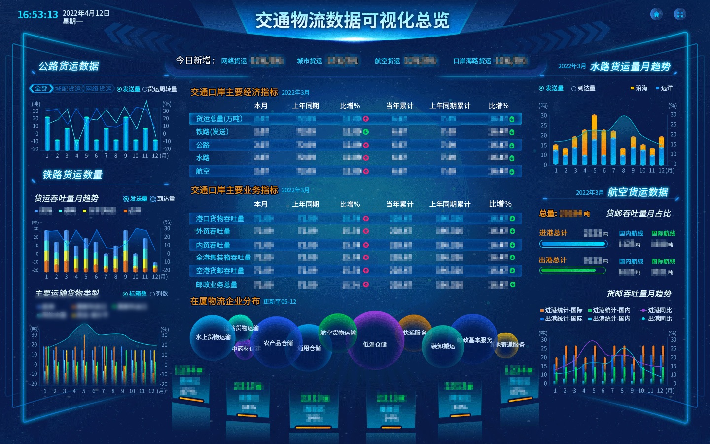 交通物流數(shù)據(jù)可視化.jpg 交通物流數(shù)據(jù)可視化.jpg